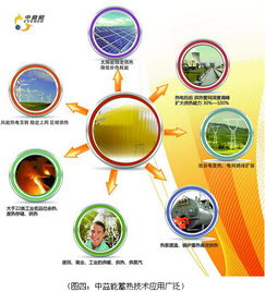 儲能國際峰會2016召開 中益能創領儲熱行業發展新篇章