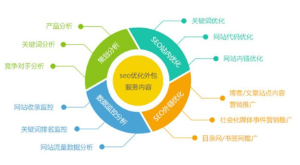 太原企業網站優化策略 從建設到提升的全面指南